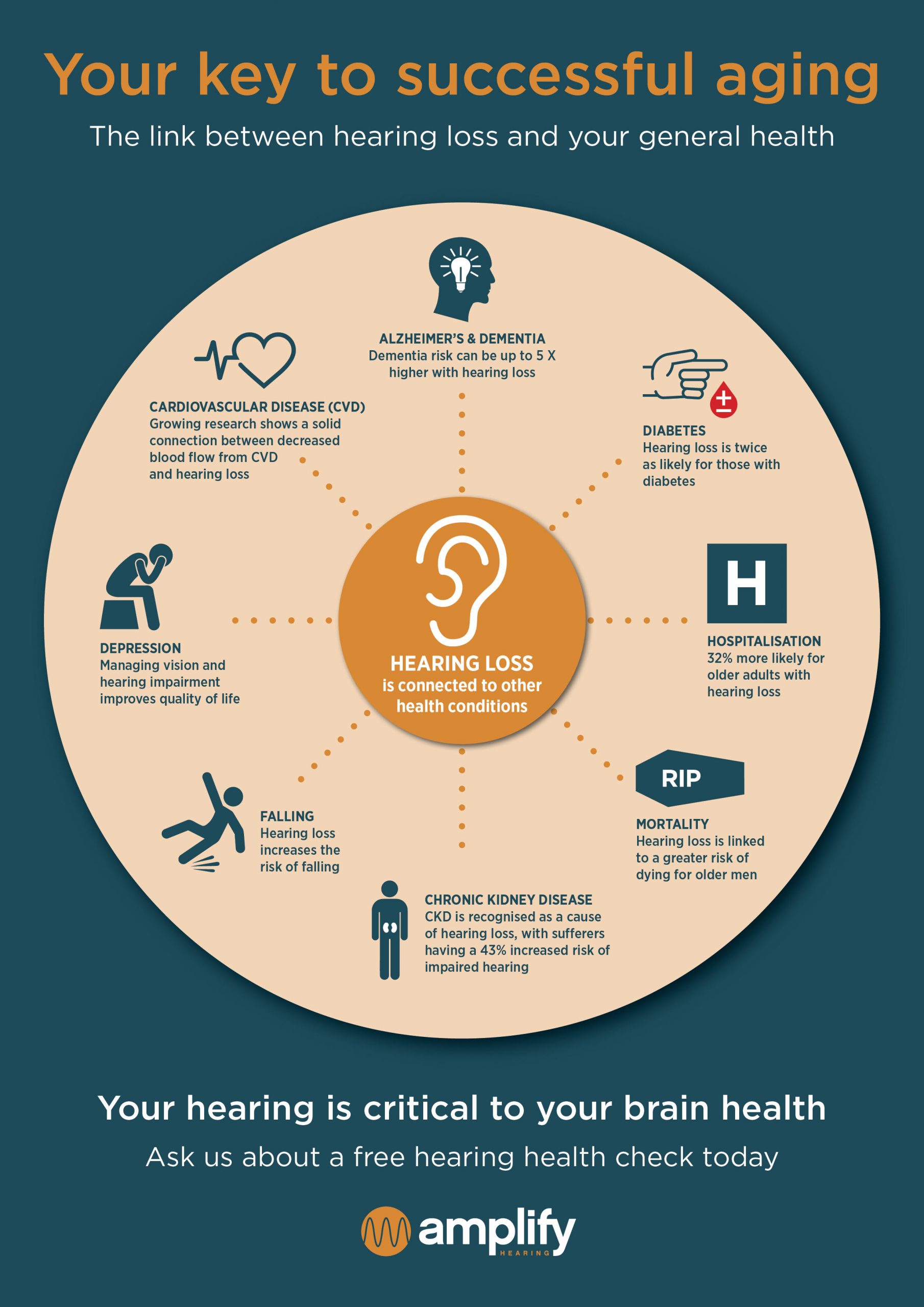 the link between hearing loss and general health